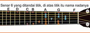 Nama Nama Tali Gitar